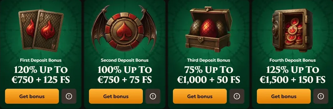 Dragobet Casino Bonussen — Alle Promoties en Voorwaarden